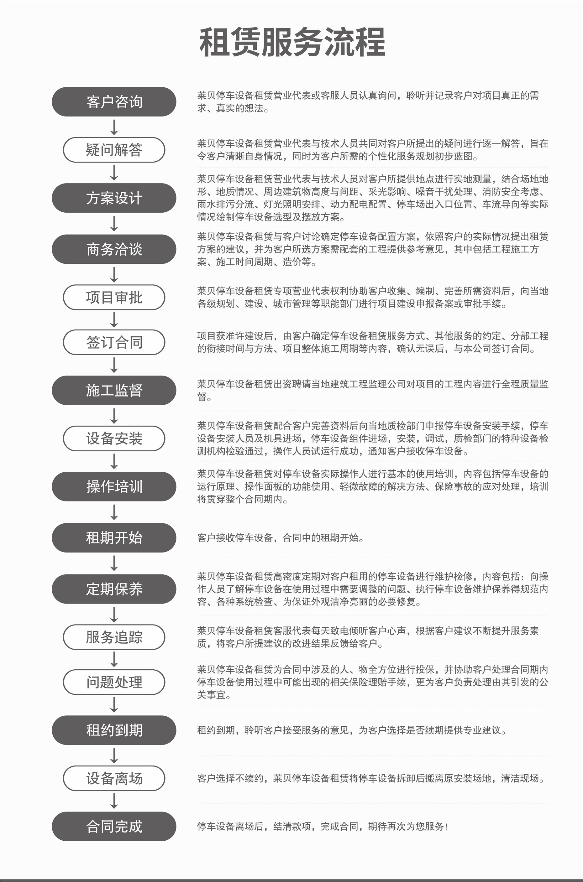 兩柱式立體停車租賃服務流程