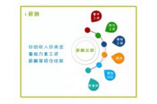招人啦，我們在找這樣的你